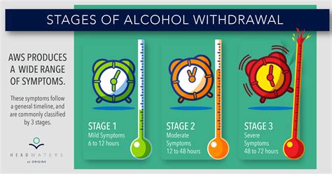 Stages Alcohol