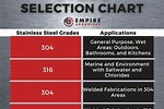 Stainless Steel Grade Comparison