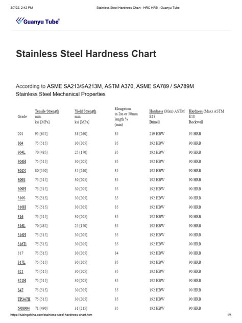 Stainless Steel Hardness Chart