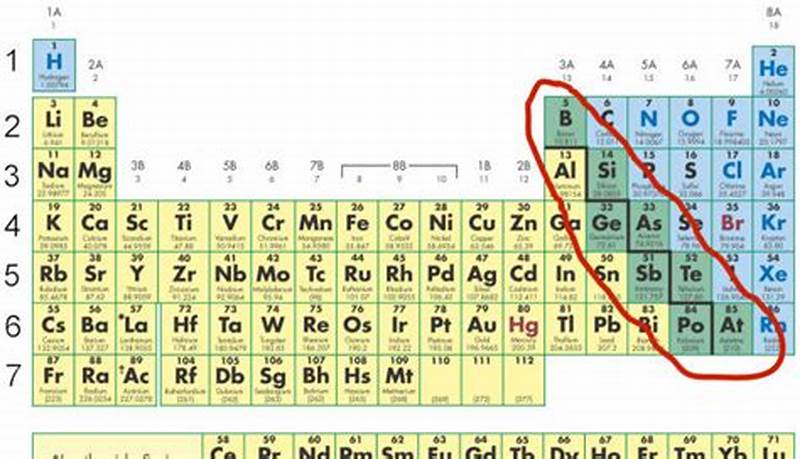Stair Step Pattern Periodic Table