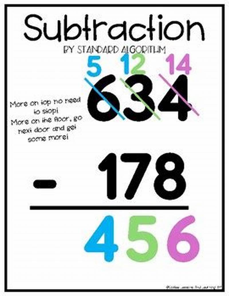Standard Algorithm For Subtraction Anchor Chart
