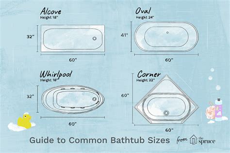 Standard-Bathtub-Dimensions
