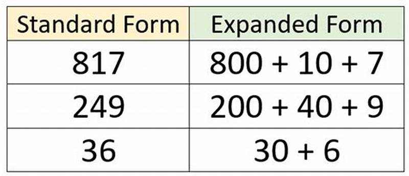 Standard Form Expanded Form Word Form Examples