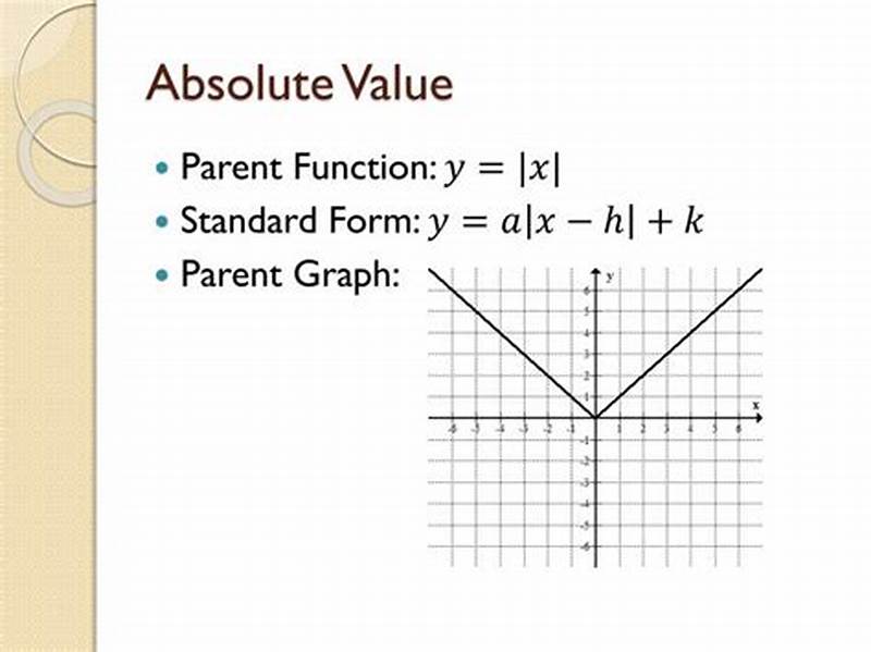 Standard Form Of Absolute Value Function