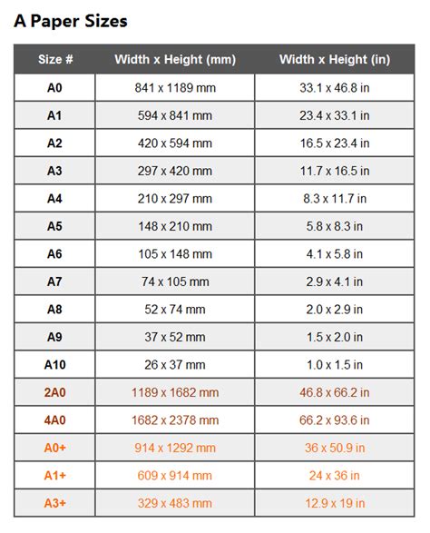 Standard Paper Size Chart