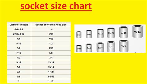 Standard Size Socket Chart