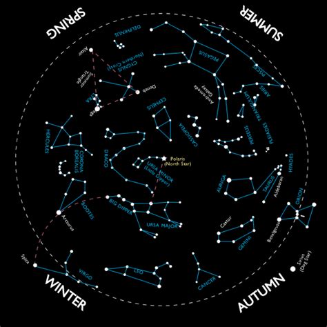 Star Chart Northern Hemisphere Winter