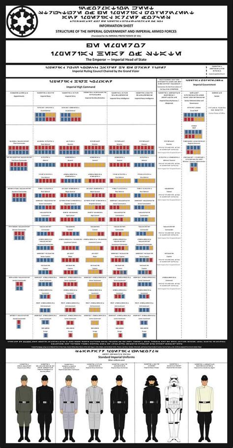Star Wars Imperial Rank Chart