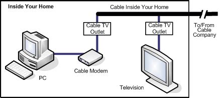 Star entertainment Cable and Internet services