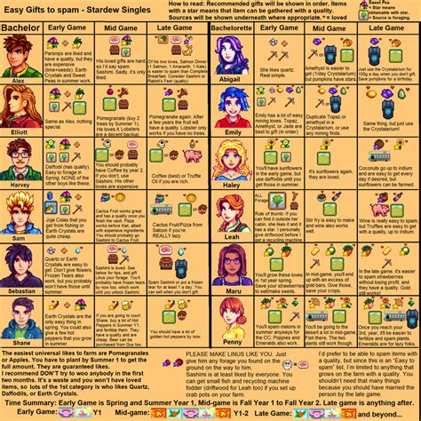 Stardew Valley Gift Guide Printable