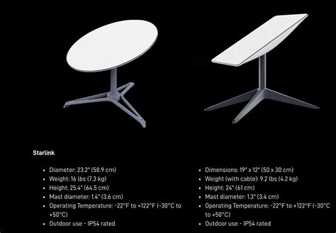 Starlink Dish