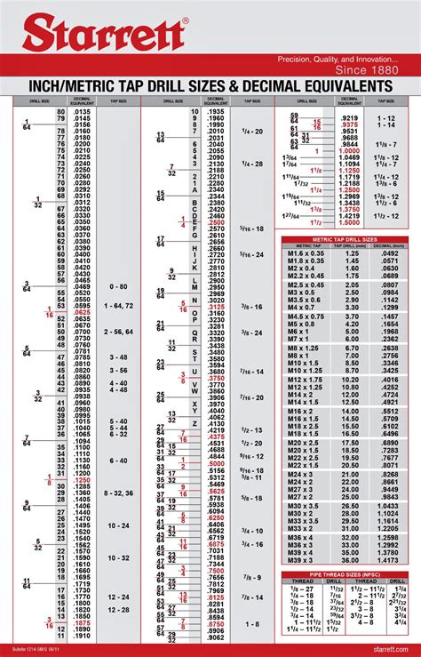 Starrett Tap Drill Chart