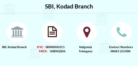 State Bank of India KODAD