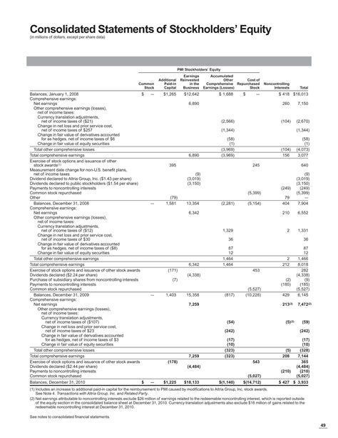 Statement Of Stockholders Equity Template