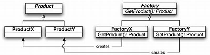 Static Factory Method Pattern