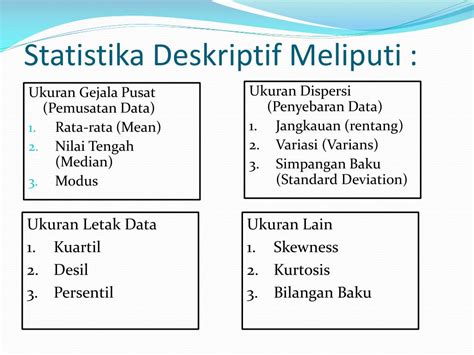 Statistika Deskriptif