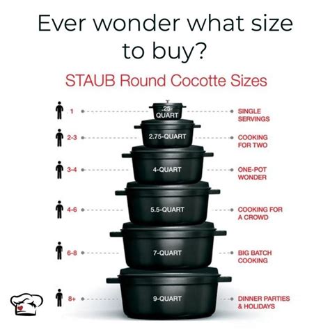 Staub Size Chart