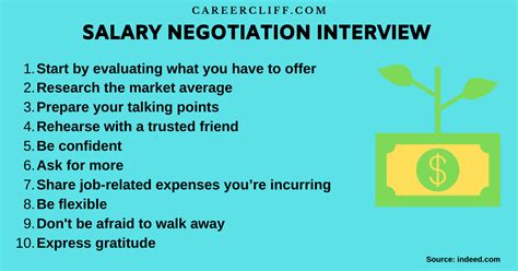 Stay positive Salary Negotiation