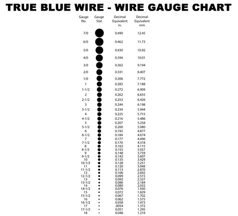 Steel Cable Gauge Chart