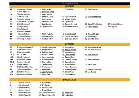 Stellers Depth Chart