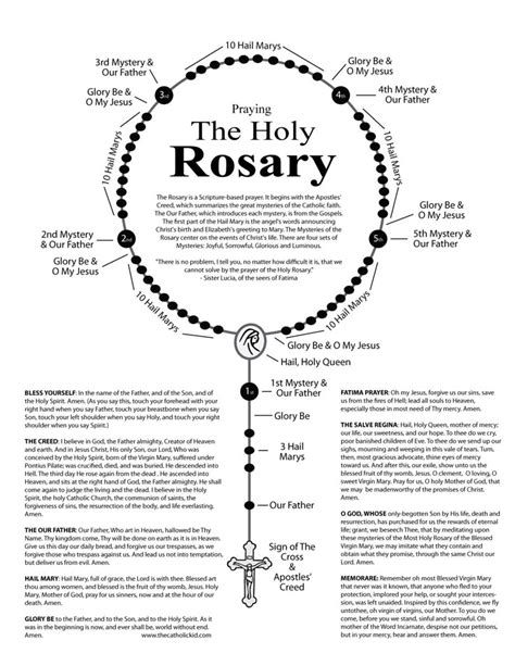 Step By Step Printable Rosary Prayer In Spanish