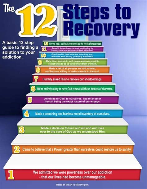 Step By Step Recovery - Drug & Alcohol Rehab London