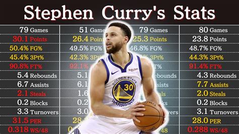 Steph Curry Career Points Total