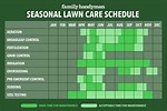 Steps for Lawn Maintenance