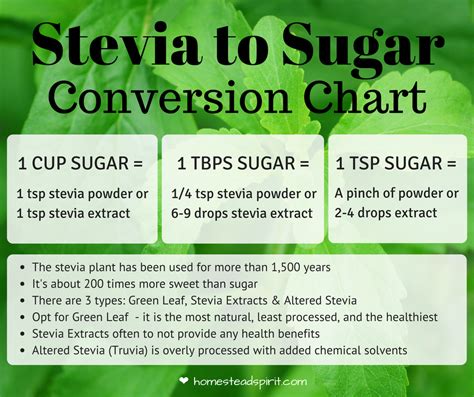 Stevia Conversion Chart For Sugar