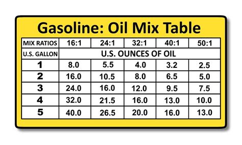 Stihl Oil Mix Ratio Chart
