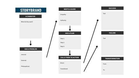 Story Brand Website Template
