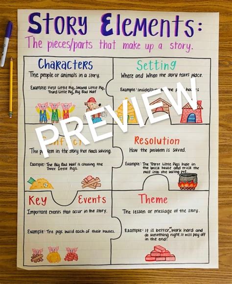 Story Elements Anchor Chart 4th Grade