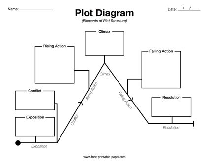 Story Plot Diagram Printable