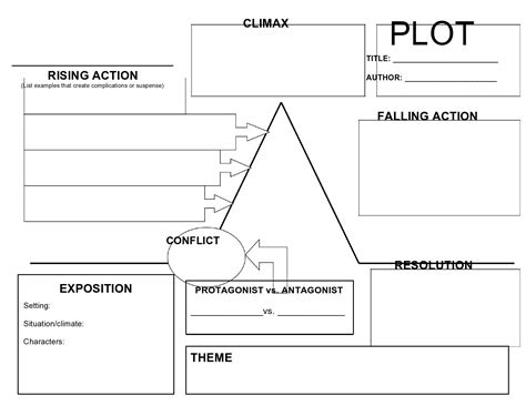 Story Plotting Template
