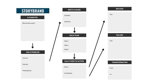 Storybrand Framework Template