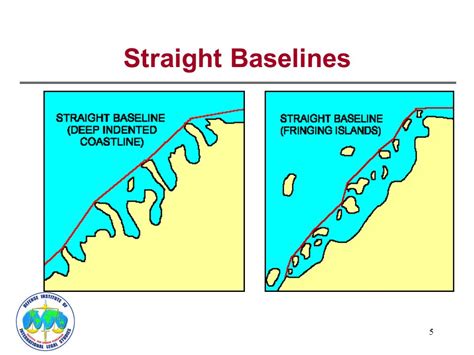 Straight Baseline