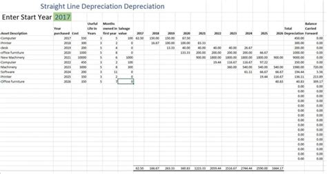 Straight Line Depreciation Schedule Excel Template
