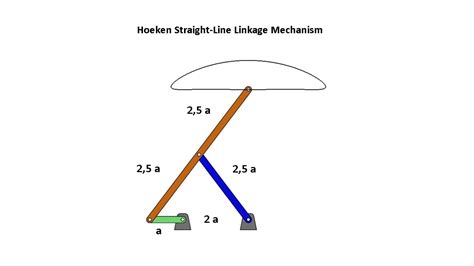 Straight Line Mechanism