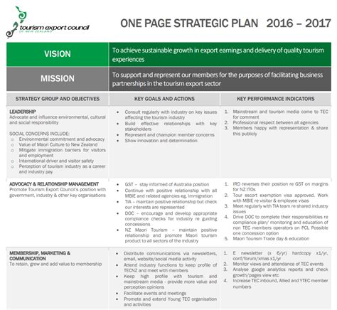 Strategic Document Template