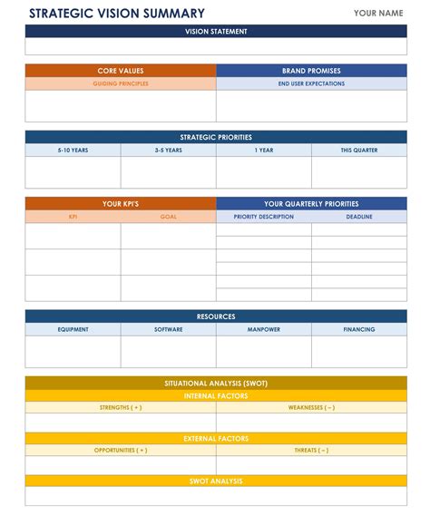 Strategic Planning Templates