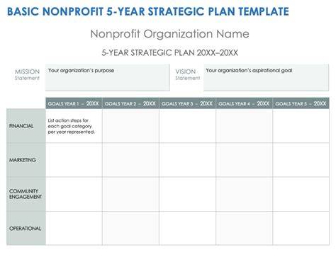Strategic Planning Templates For Nonprofits