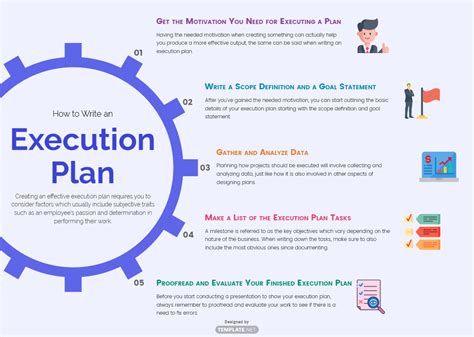 Strategy Execution Plan Template