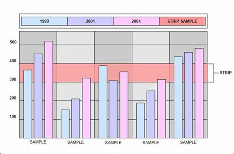 Strip Chart Example