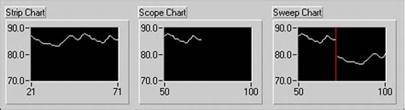Strip Chart Labview