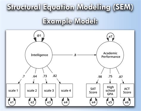 Structural Equation Modeling Reporting Template