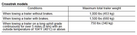 Subaru Crosstrek Towing Capacity Chart