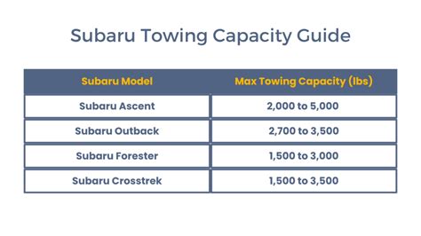 Subaru Tow Capacity Chart