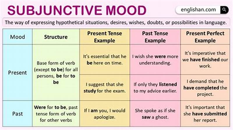 Subjunctive Wish Examples