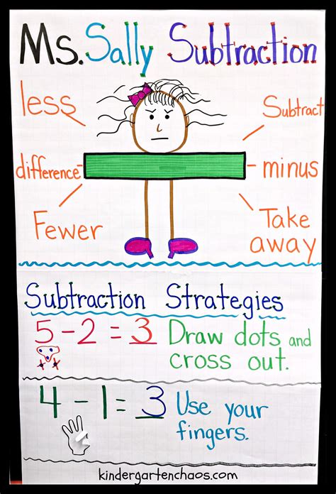 Subtraction Anchor Chart Kindergarten