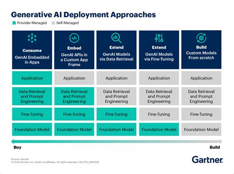 Successful, Scalable Manufacturing AI Deployment Demands Data Preparation